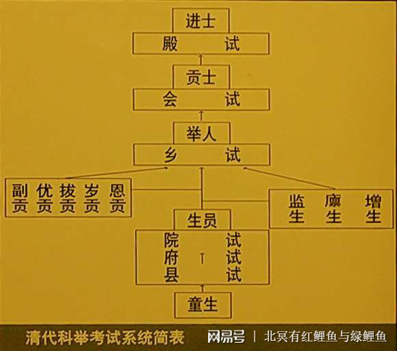 參加高考的科目_高考考哪幾門(mén)科目3十2十1 考什么科_高考科目考什么
