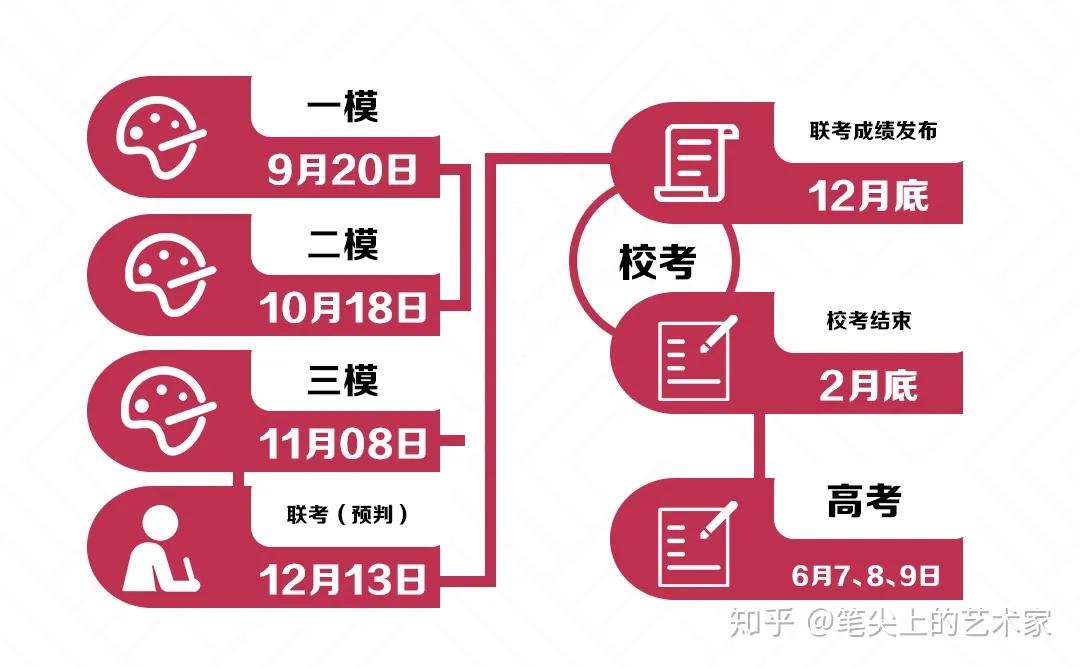高考的考試時間安排表_高考考試安排時間表最新_高考具體時間安排表 什么時候考試