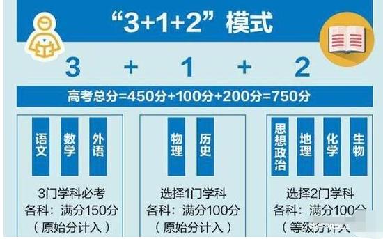 高中滿分多少分_普通高中滿分_高中滿分是多少分2020