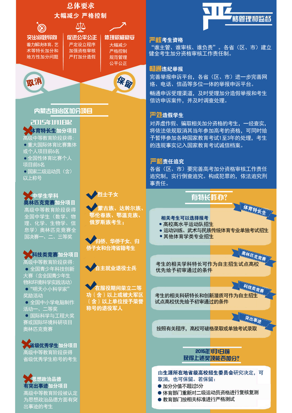 今年高考遼寧省分數線_遼寧省2024高考分數線_2o21年遼寧高考分數線