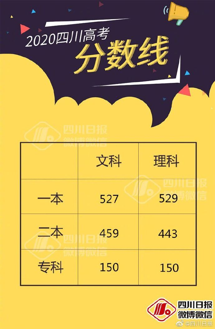 今年高考遼寧省分數線_2o21年遼寧高考分數線_遼寧省2024高考分數線