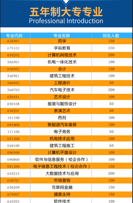 湖南?？坪玫膶W校_?？圃盒：蟔湖南最差?？茖W校