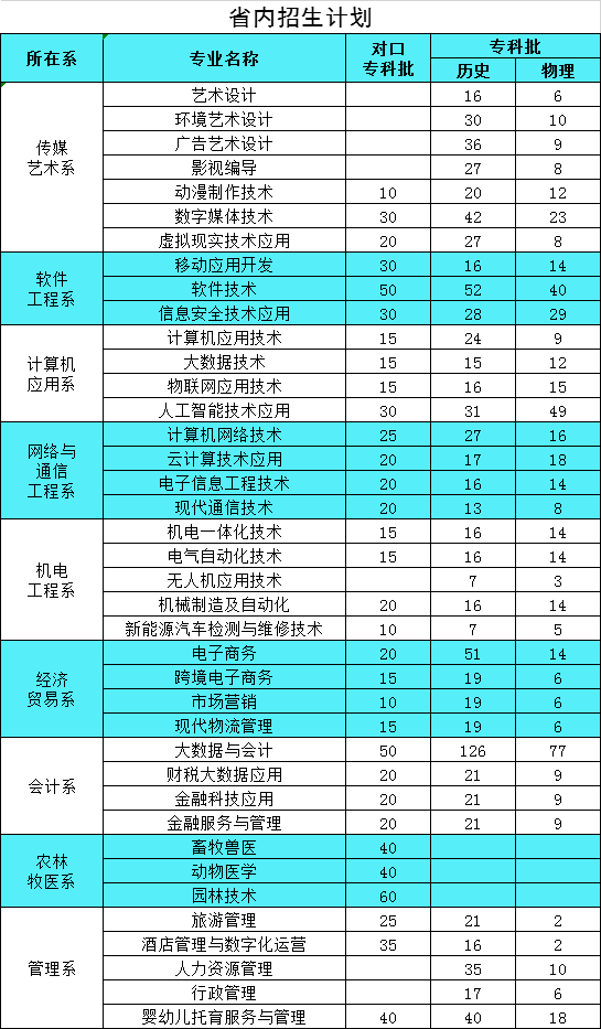 石家莊工程職業(yè)學院信息工程系_石家莊信息工程職業(yè)學院怎么樣_石家莊職業(yè)技術(shù)學院信息工程系