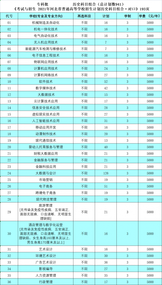 石家莊信息工程職業(yè)學院怎么樣_石家莊職業(yè)技術(shù)學院信息工程系_石家莊工程職業(yè)學院信息工程系