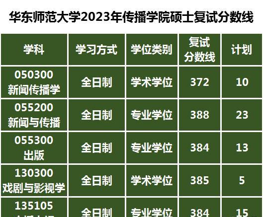 湖南醫(yī)學(xué)院2020錄取_湖南醫(yī)學(xué)院專業(yè)分?jǐn)?shù)線_湖南醫(yī)學(xué)院錄取分?jǐn)?shù)線