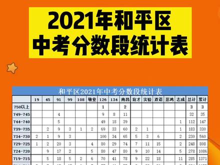 河南省中招考試成績(jī)查詢網(wǎng)站_河南省2021中招考試查詢_河南省中招考生查詢成績(jī)