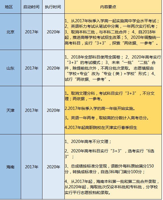 天津高考試卷_天津高考試卷答案_高考卷子天津