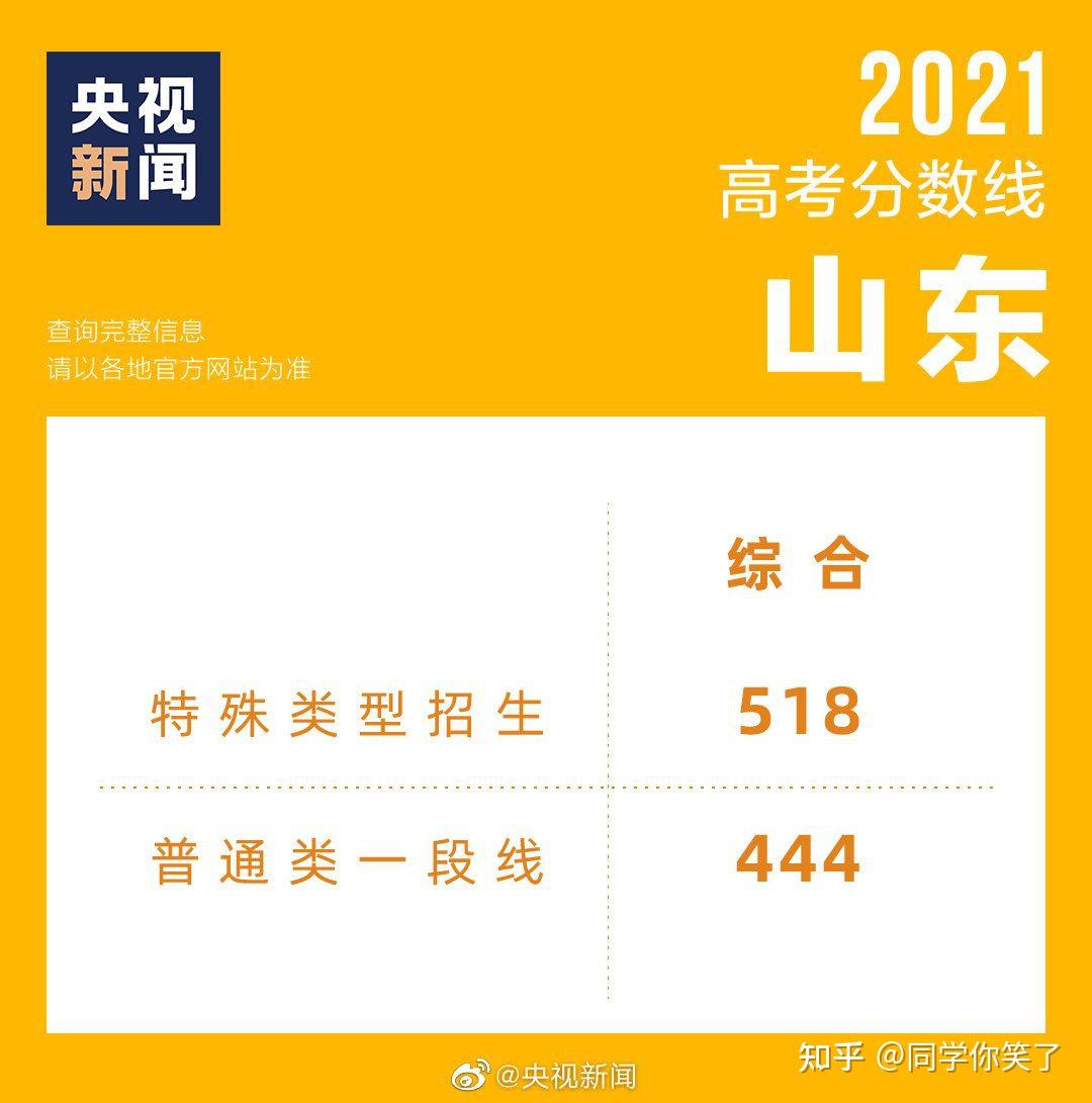 遼寧高考查分時間2022_遼寧高考查分時間2023_遼寧高考查分時間
