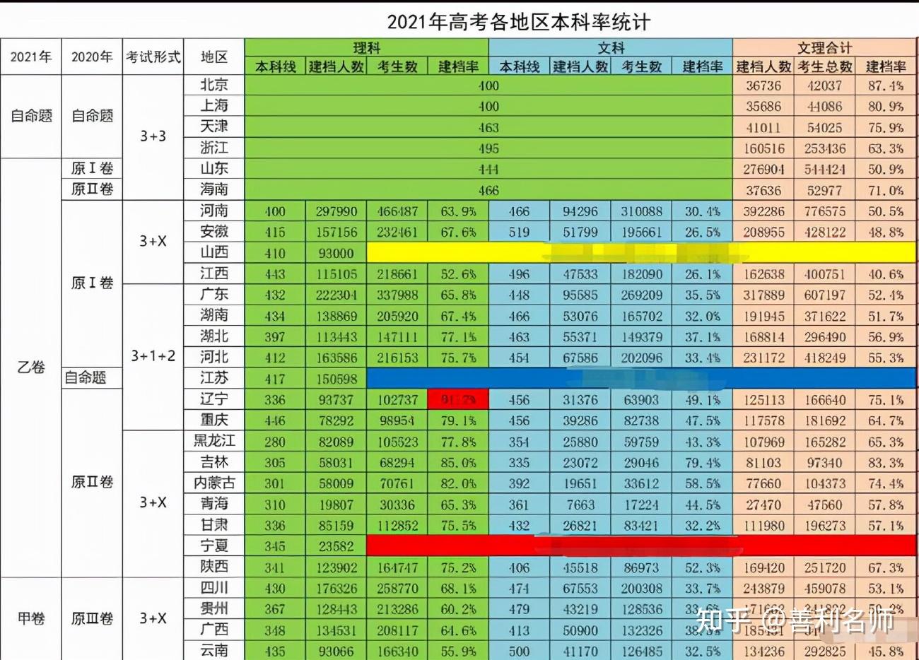 藝考分可以加入高考分嗎_高考藝考多少分 多少分能考上_高考藝術分大概可以考多少
