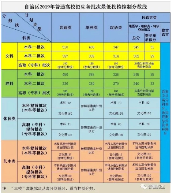 高考藝考多少分 多少分能考上_高考藝術分大概可以考多少_藝考分可以加入高考分嗎