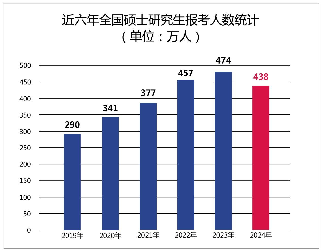 鞍山市研究生報考公告_鞍山考研時間_2024年鞍山考研