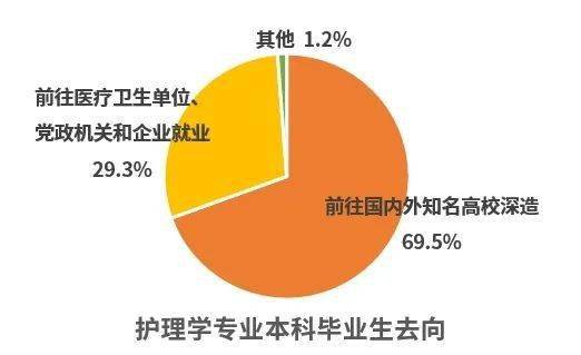 護理專業是干什么的_護理干專業是什么工作_護理專業出來是什么工作