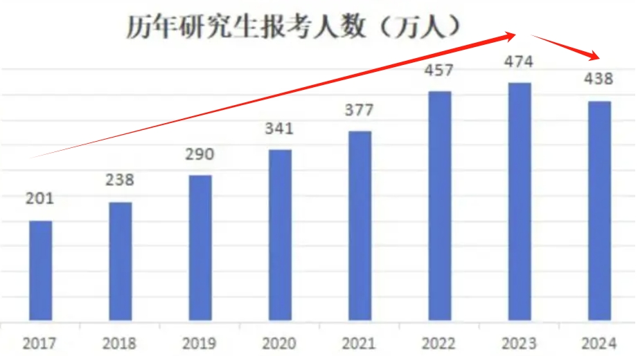 2024年考研的科目_2024考研還有多少天_20年考研科目時間