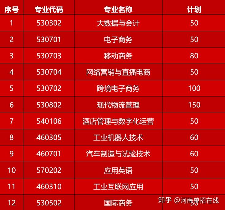 鶴壁能源化工職業技術學院宿舍_鶴壁能源化工學院宿舍_2024年鶴壁能源化工職業學院錄取分數線