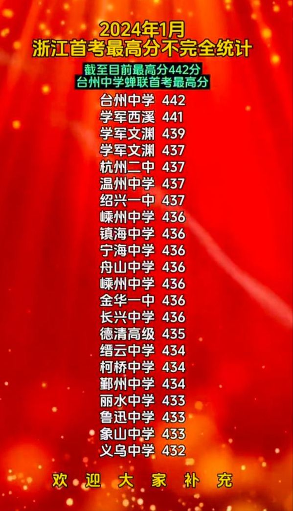 高考公布成績時間2024年_高考公布成績時間2024江蘇_2024高考成績公布時間