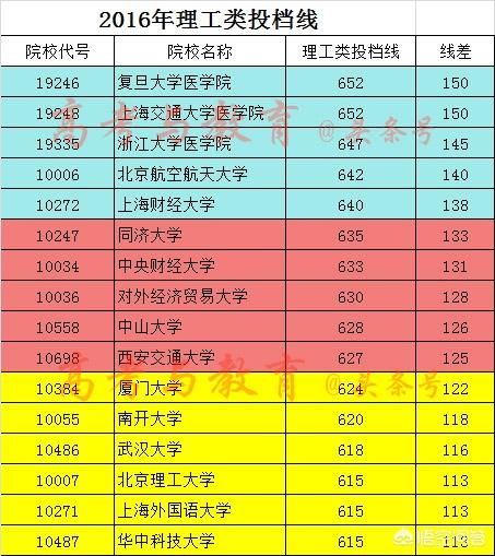 志愿填報怎么選學校_高考志愿填報怎么選學校 有什么方法_高考志愿填報怎么樣選學校