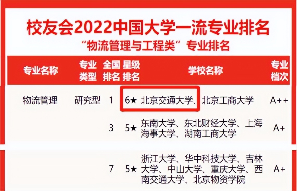 物流管理專業畢業生就業方向_物流管理專業就業領域_物流管理專業就業方向