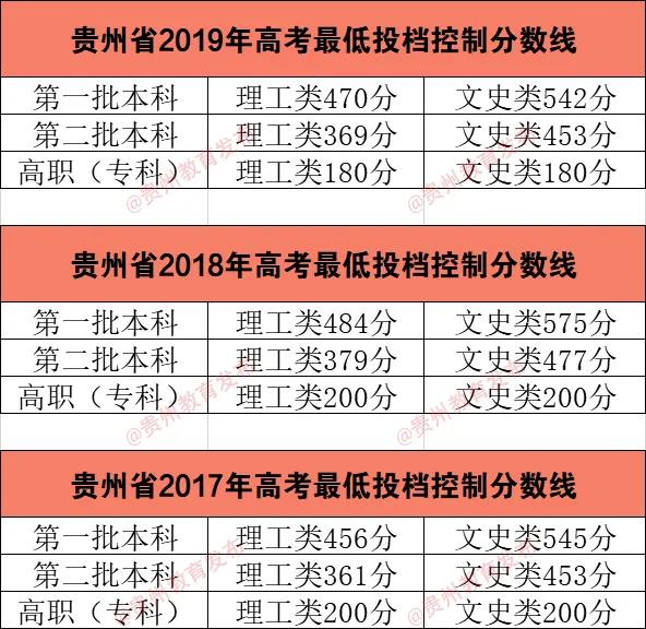 高考分數公布時間是什么時候_高考分數什么時候出來公布_高考出分數具體時間