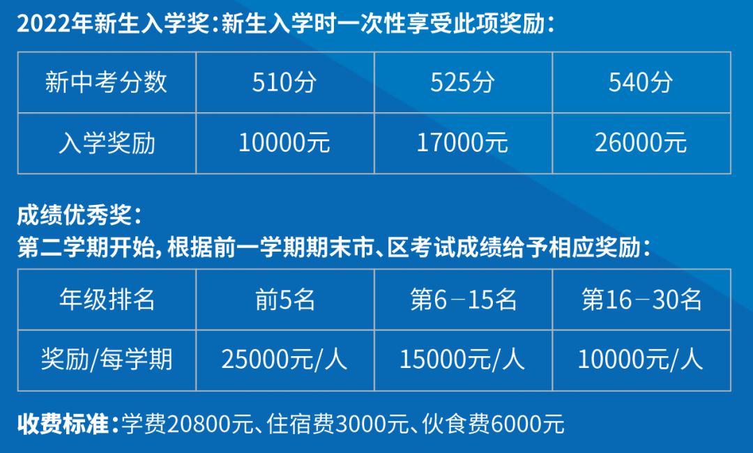 中考錄取分數(shù)線2021年深圳_2920深圳中考錄取分數(shù)線_深圳中考錄取分數(shù)線