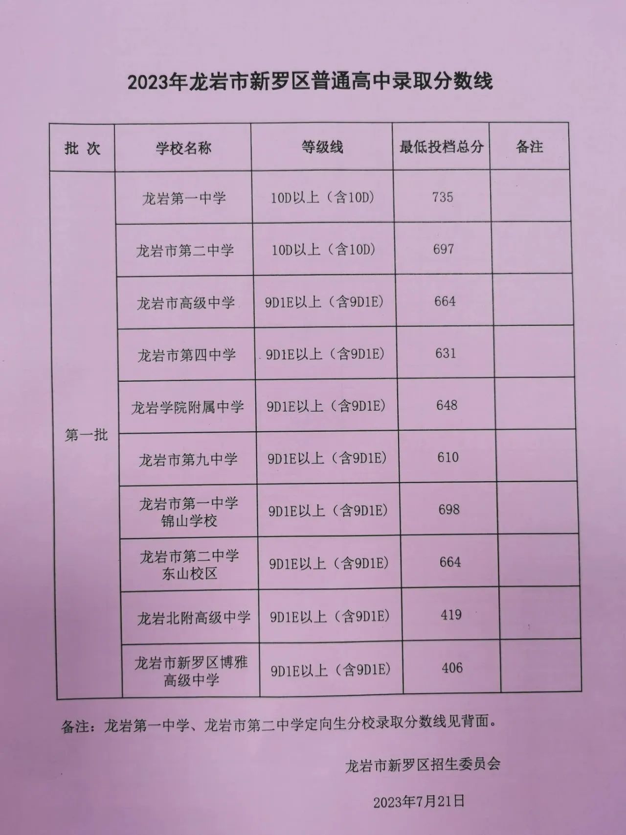 集美大學是一本還是二本_集美大學的二本專業(yè)怎么樣_集美大學二本在哪錄取