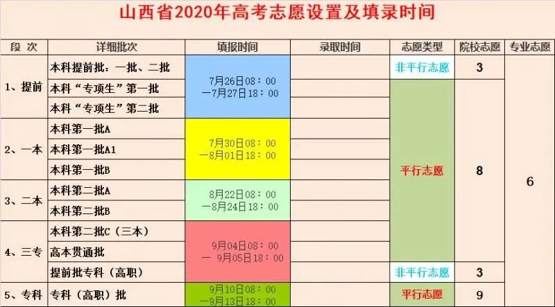 廣東省3a類(lèi)大學(xué)排名_廣東省3a學(xué)校排行榜_廣東省3a學(xué)校排名