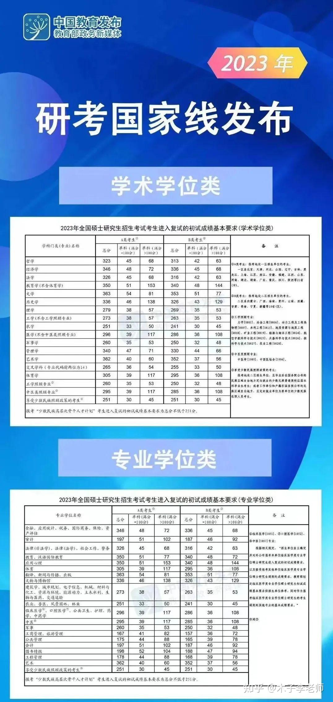 2024年考研分?jǐn)?shù)什么時候出來_考研分?jǐn)?shù)線每年什么時候出_20年考研出分是在什么時候