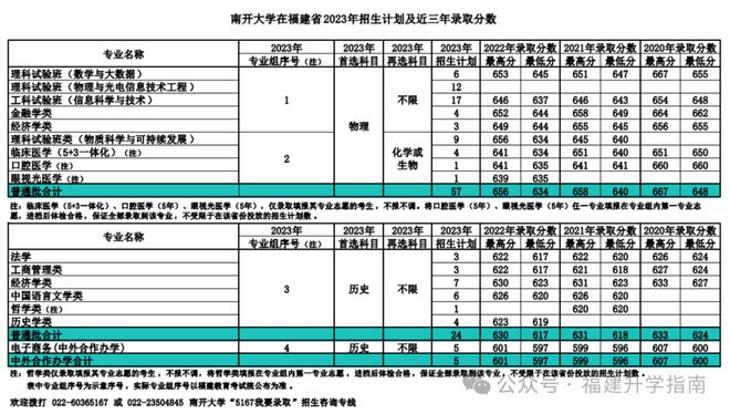 一般二本的錄取時間_院校錄取二本時間是多少_二本院校錄取時間