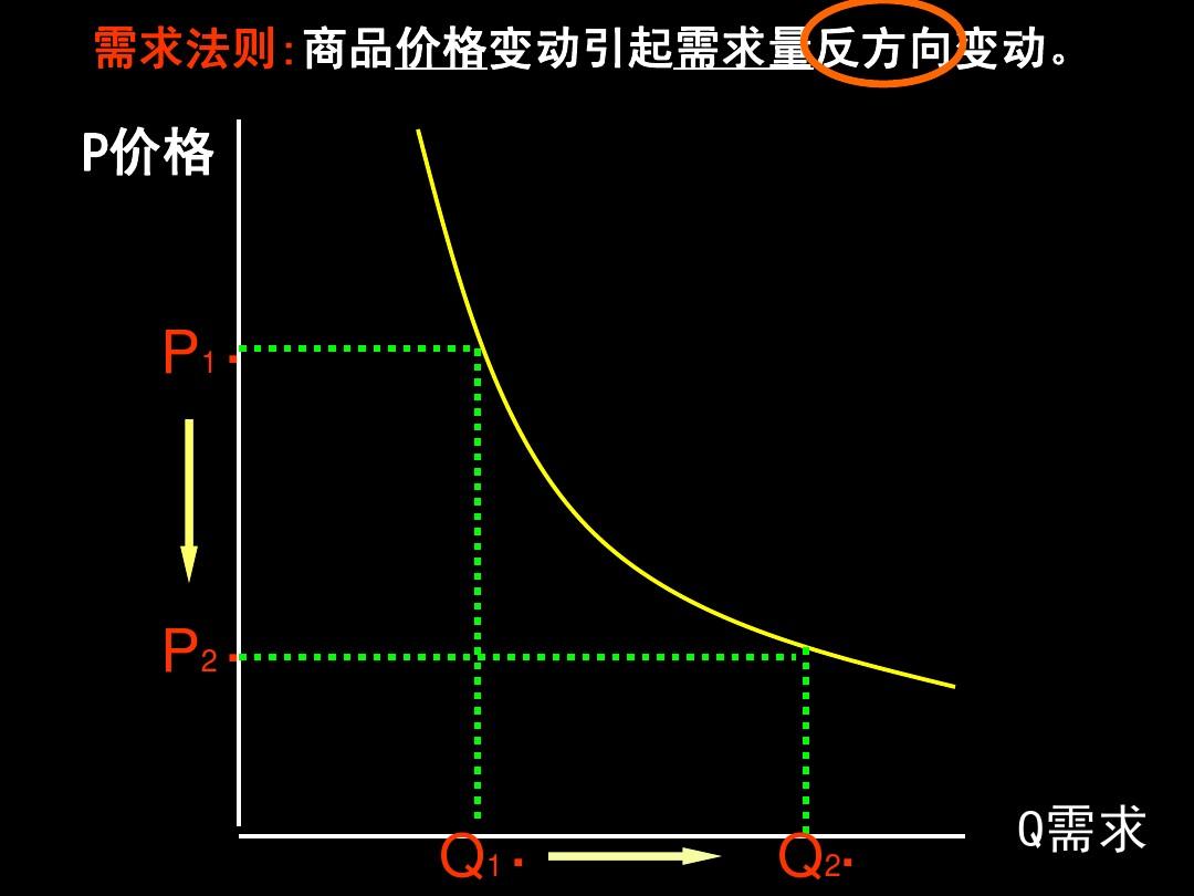 商品基本屬性有_商品的基本屬性_商品基本屬性的含義