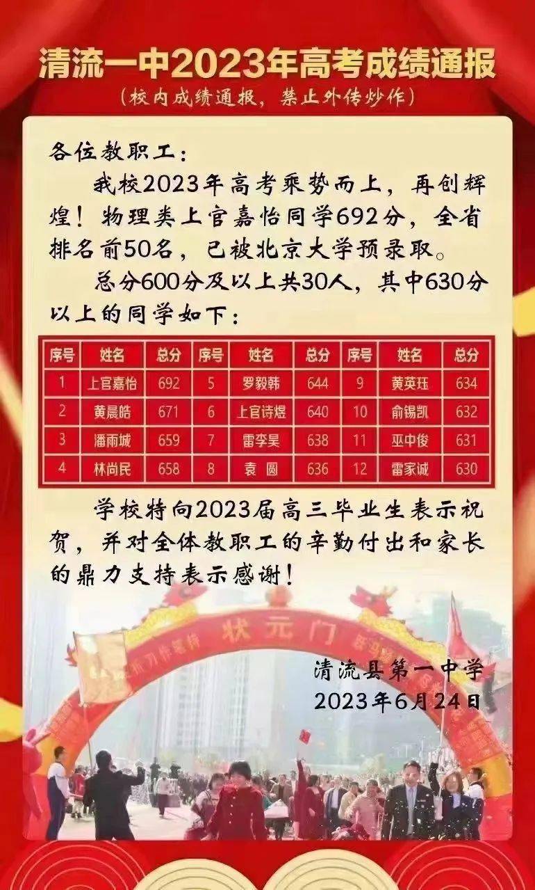 遼寧高考錄取_遼寧省高考錄取分?jǐn)?shù)線出來了嗎_遼寧高考錄取結(jié)果公布