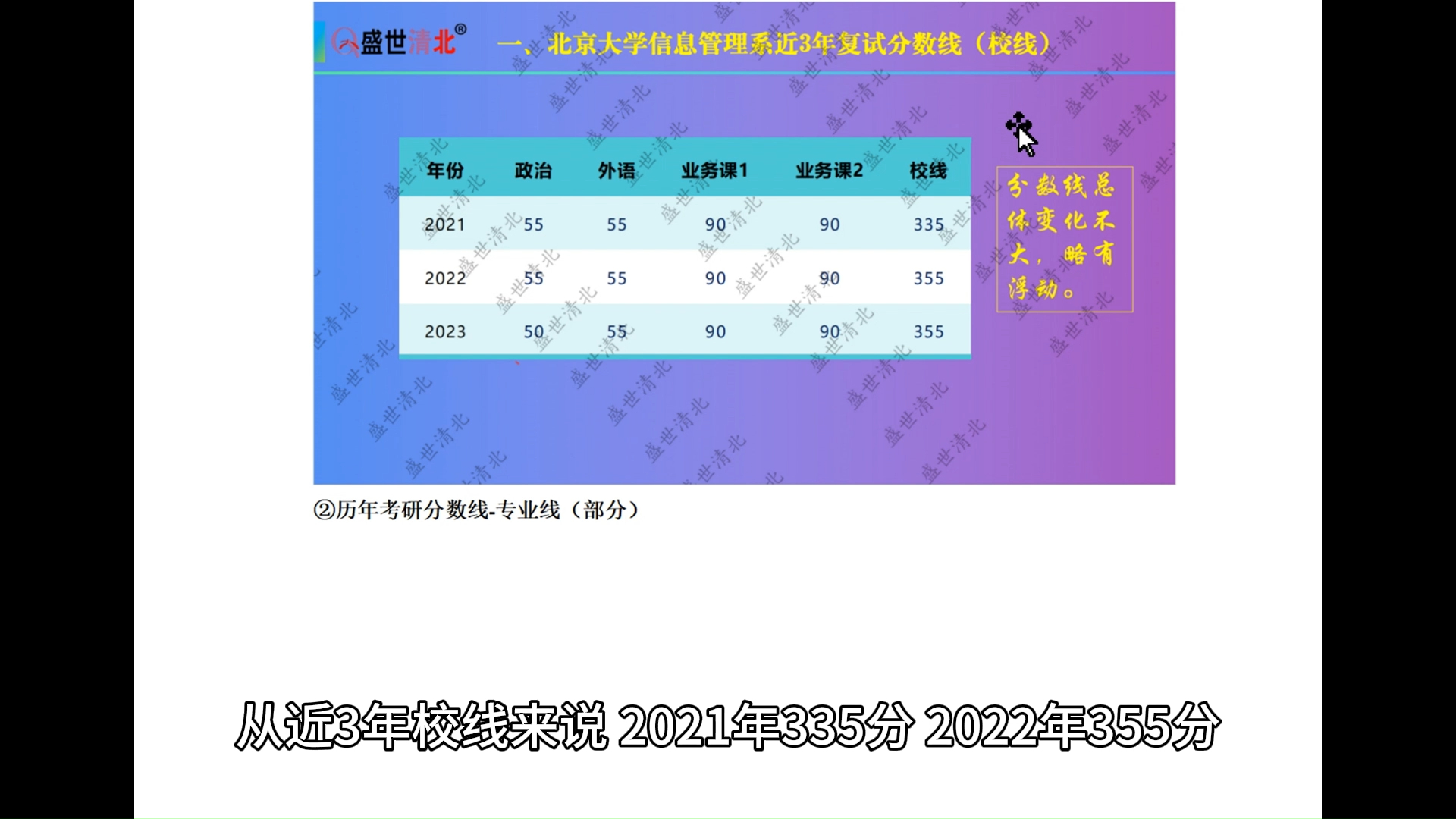 2024年考研復(fù)試分數(shù)線_今年考研復(fù)試線_2022考研復(fù)試線