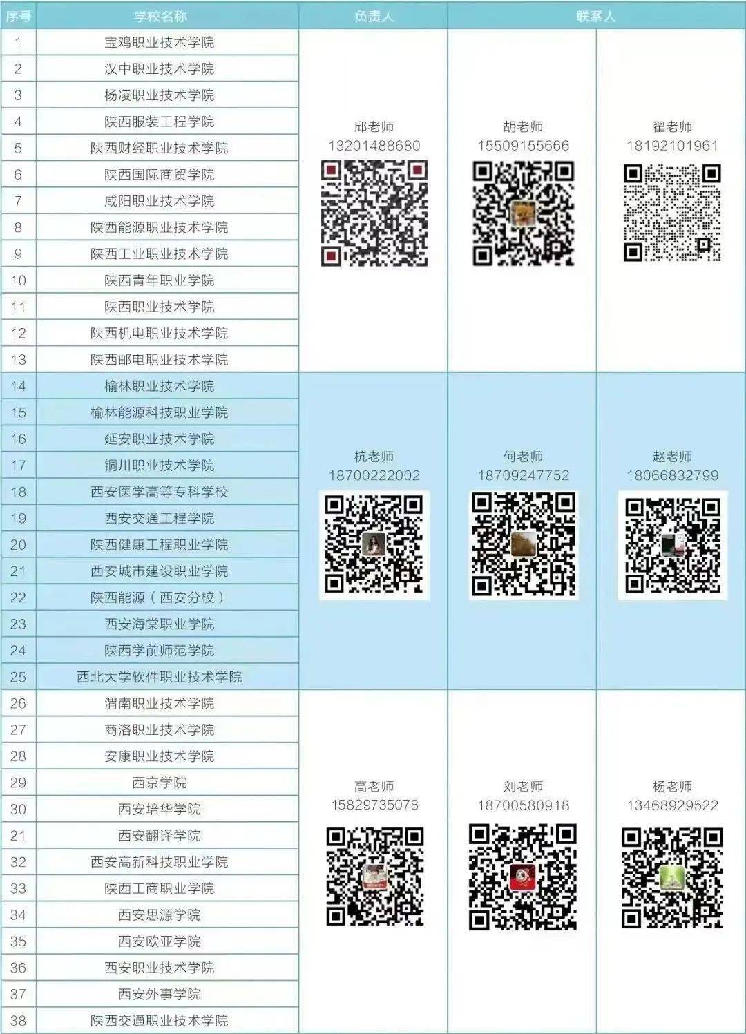 西北現代專業代碼_西北大學現代學院代碼_西北學院現代學院