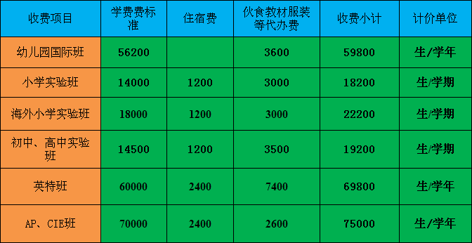 海南省實(shí)驗(yàn)中學(xué)_海南省實(shí)驗(yàn)中學(xué)官網(wǎng)_海南省實(shí)驗(yàn)中學(xué)高中部