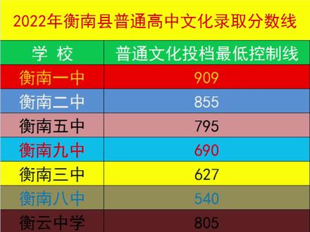 中考成績(jī)衡陽查入口_衡陽市中考成績(jī)查詢_中考成績(jī)查詢時(shí)間衡陽