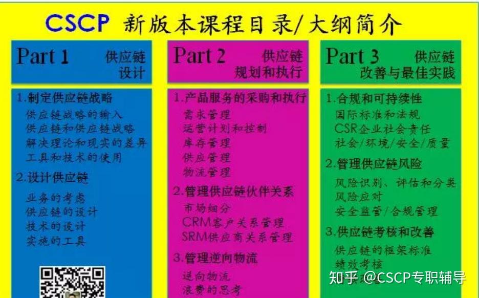 供應鏈管理就業_供應鏈管理就業前景怎么樣_供應鏈管理就業情況