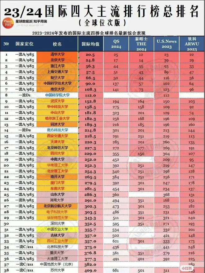 2024年北京大學醫(yī)學部錄取分數(shù)線_北京醫(yī)學類大學分數(shù)線_北京各醫(yī)科大學錄取分數(shù)線