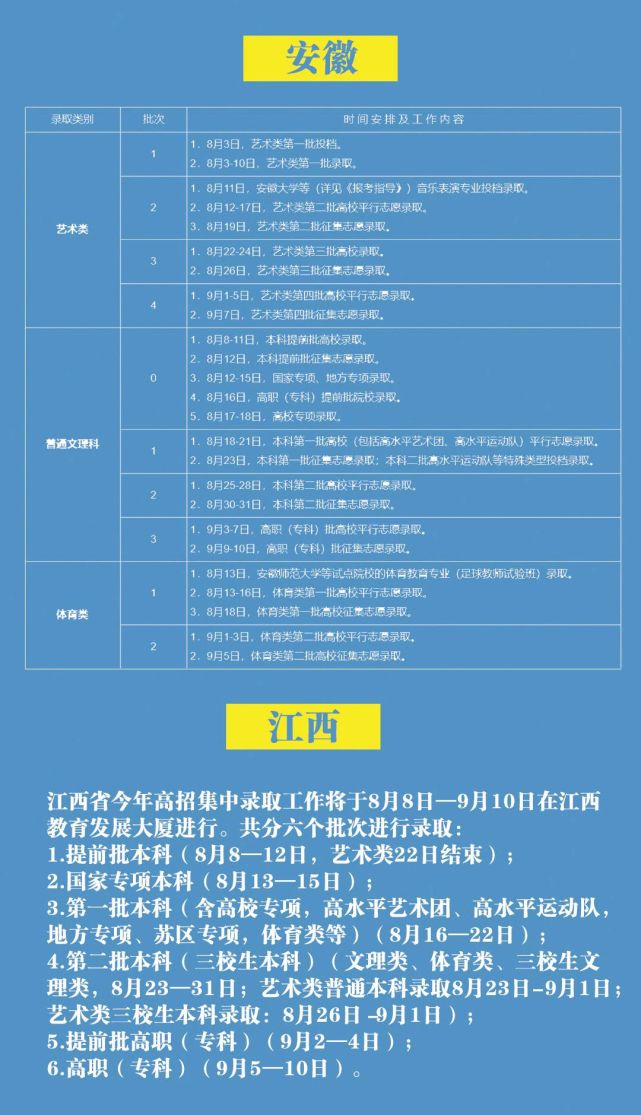 提前批錄取結果_錄取批公布提前結果時候公示嗎_提前批什么時候公布錄取結果