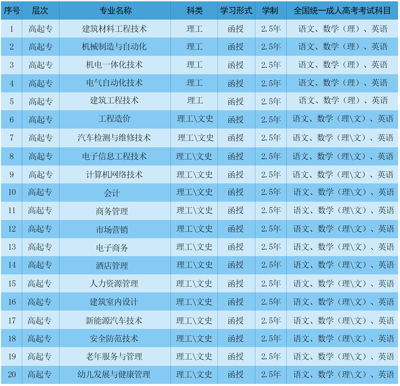 高考選擇好的專業(yè)_高考專業(yè)選學(xué)校_高中選什么專業(yè)比較好 高考選專業(yè)推薦