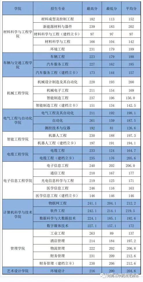 武漢財(cái)政學(xué)校要多少分2020_2023年武漢市財(cái)政學(xué)校錄取分?jǐn)?shù)線_武漢市財(cái)政學(xué)校本科上線率