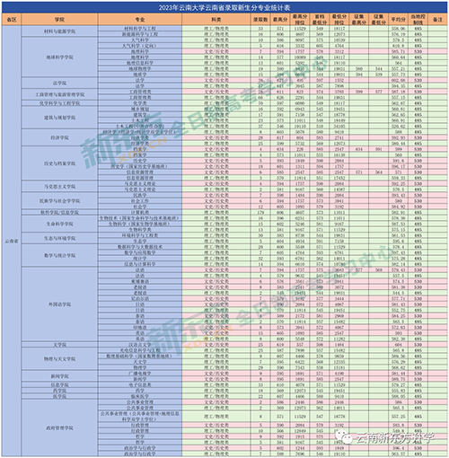 2023年武漢市財(cái)政學(xué)校錄取分?jǐn)?shù)線_武漢財(cái)政學(xué)校要多少分2020_武漢市財(cái)政學(xué)校本科上線率