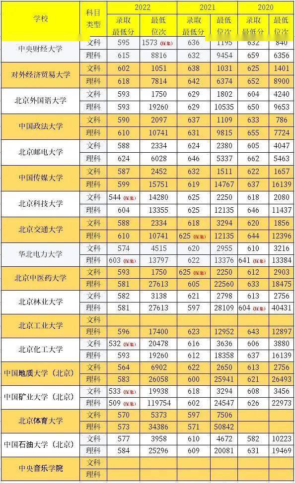 陜西歷年高考分數線_歷年來陜西高考分數線_近十年陜西高考分數線