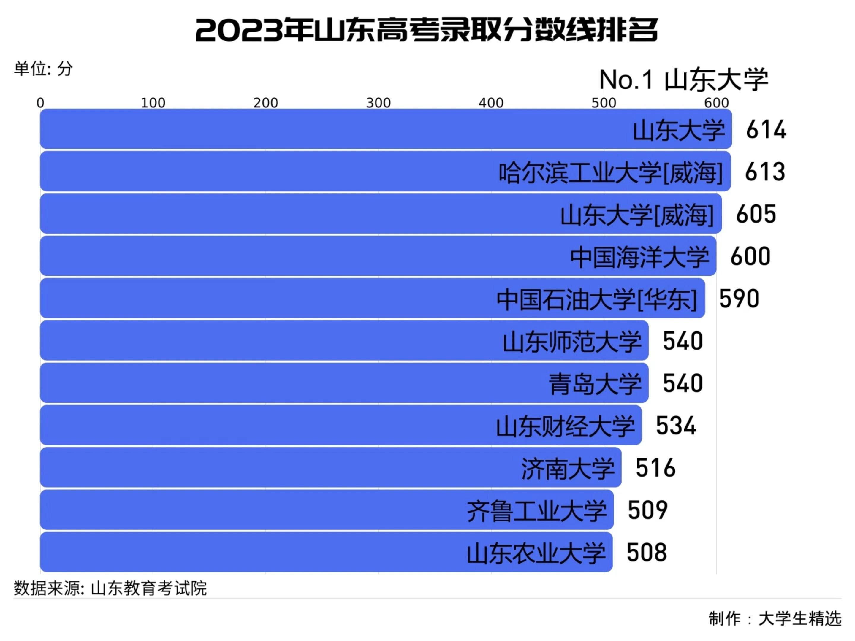 梅州第2批錄取分數2021_梅州市各學校錄取分數線_2023年梅州學校錄取分數線