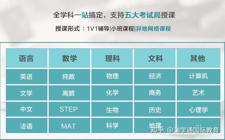 高中一共有幾門課程 分別是什么_高中課程都一樣嗎_高中課程有啥