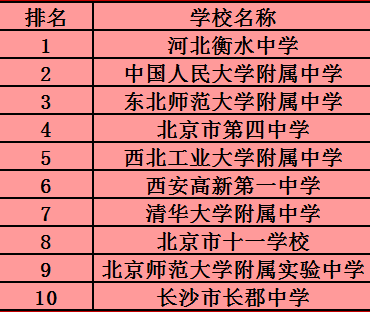 湖北醫藥學院藥護學院專科_西安思源學院本科專科_西安專科學院