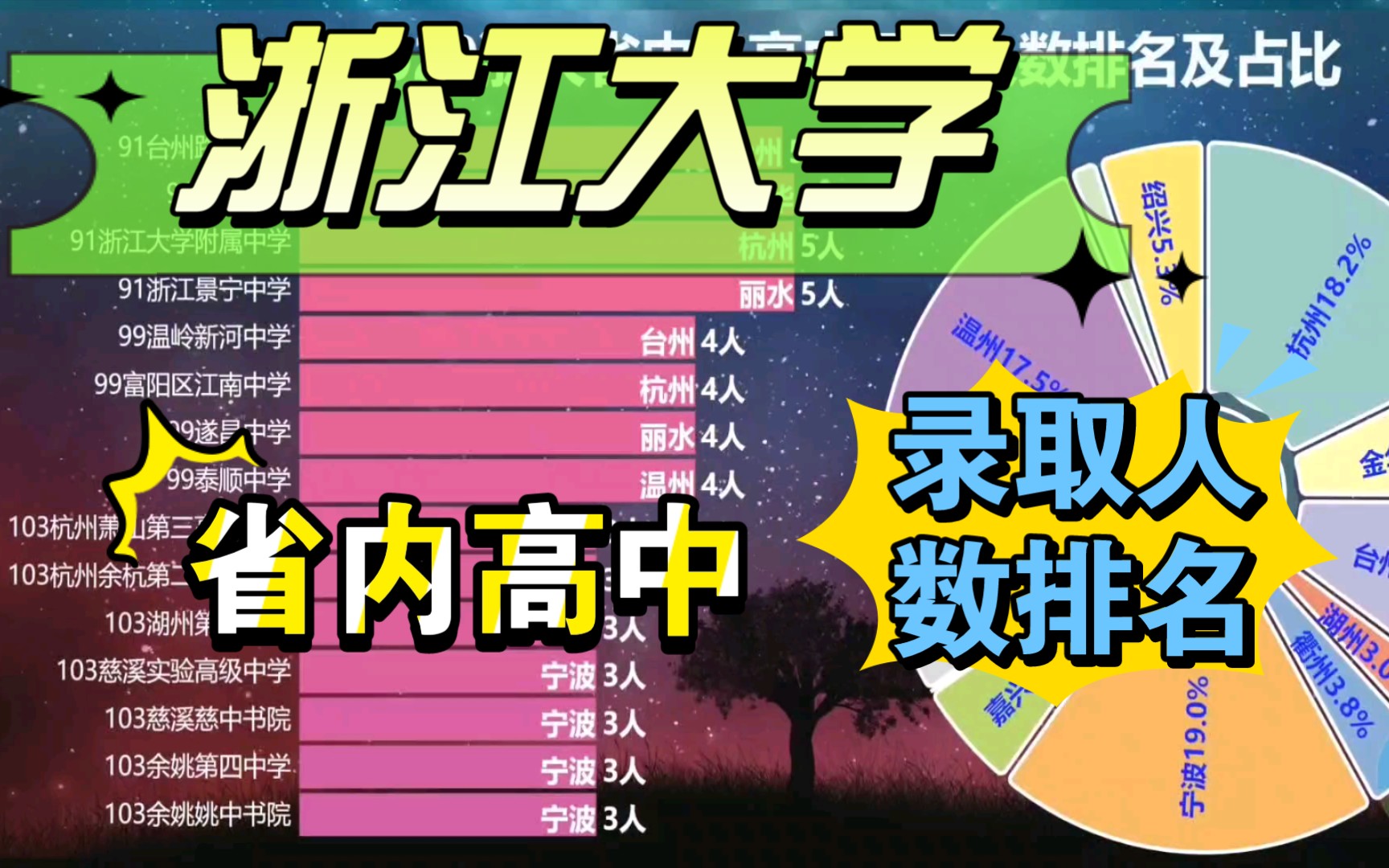 西安思源學院本科專科_西安專科學院_湖北醫藥學院藥護學院專科