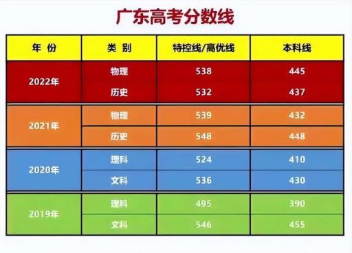 聊城大學是一本還是二本_二本聊城大學怎么樣_聊城二本學校
