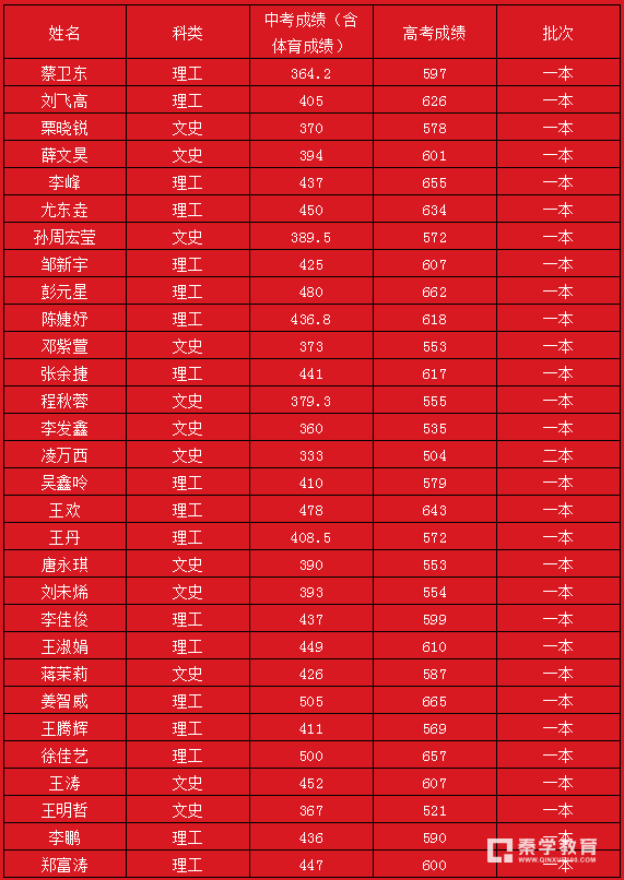 湖南一本大學有哪些學校_湖南大學學校有哪些_湖南大學本科學校