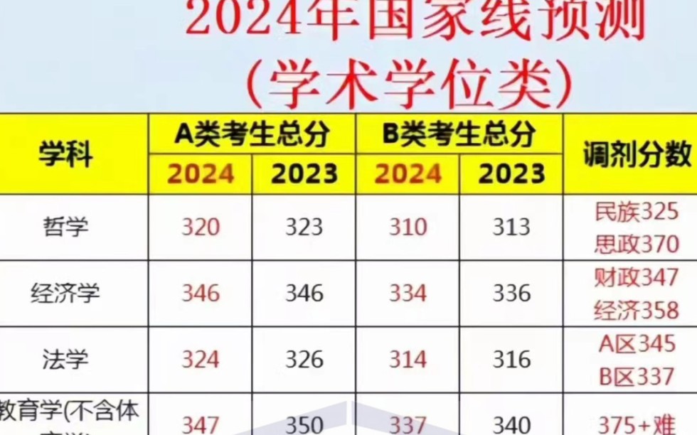 2024年考研國家線公布的時間_考研國家線公布日期_2021年考研國家線發布時間