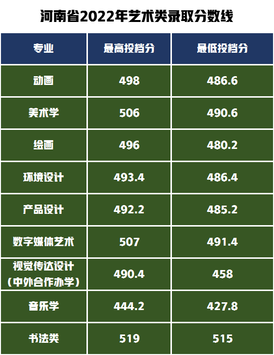 四川高考成績分數線預測_四川高考分數線預測_分數高考預測四川線是多少