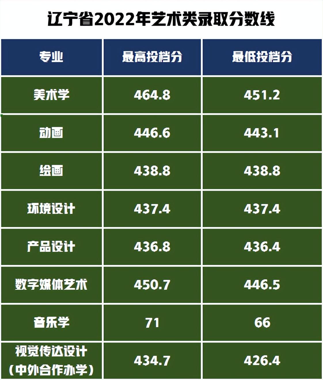 四川高考分數線預測_分數高考預測四川線是多少_四川高考成績分數線預測