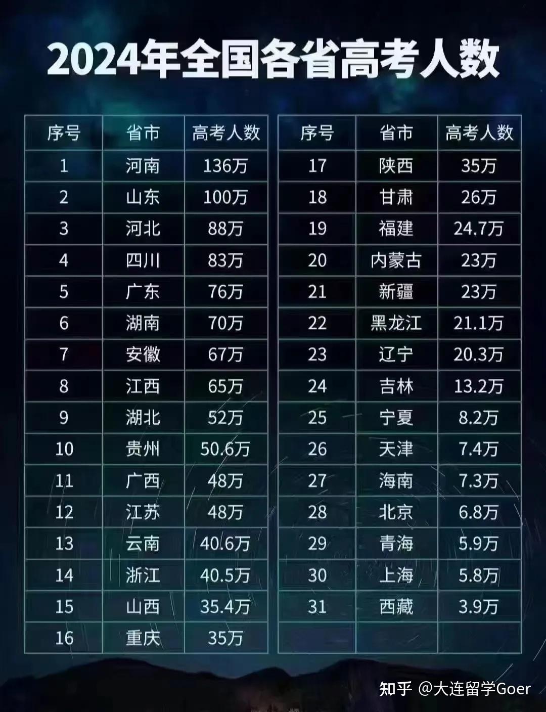 分數高考預測廣東線是多少_預測廣東省高考分數線_廣東高考分數線預測